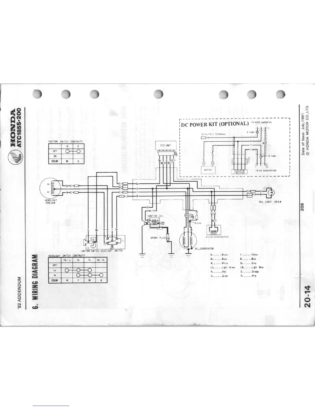 Page #208 background image