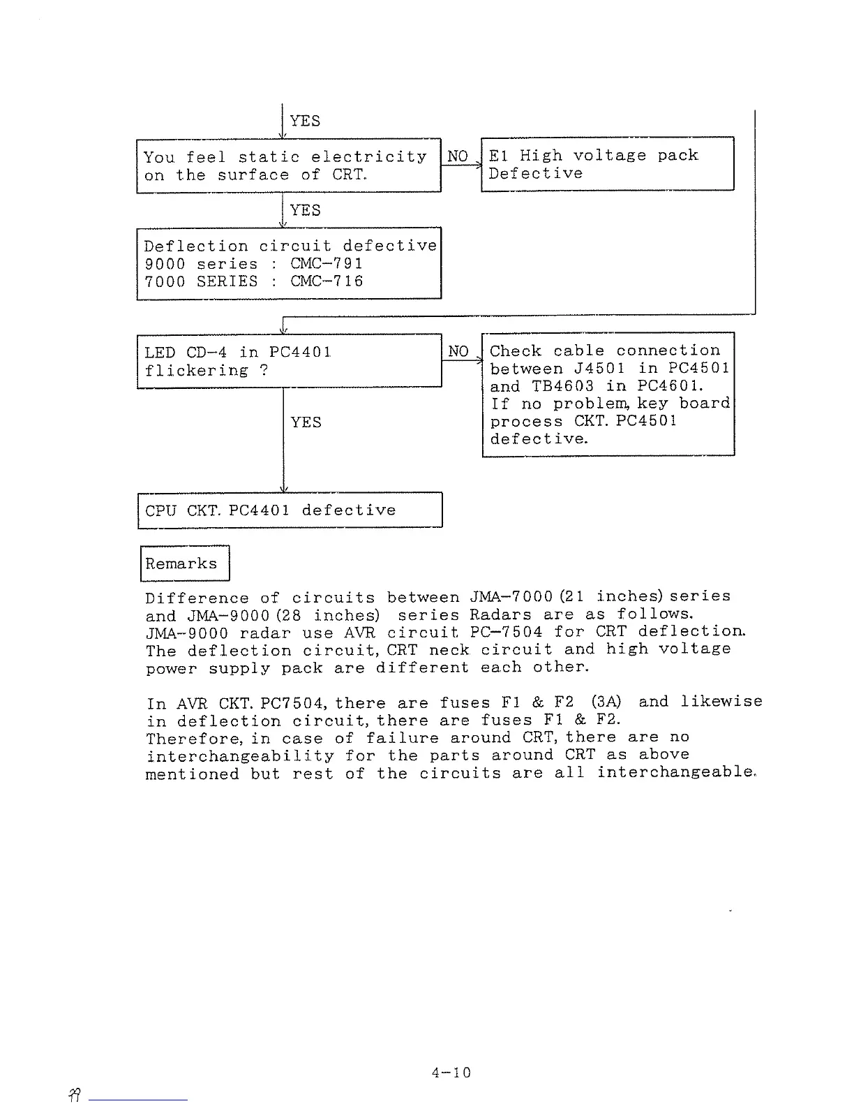 Page #101 background image