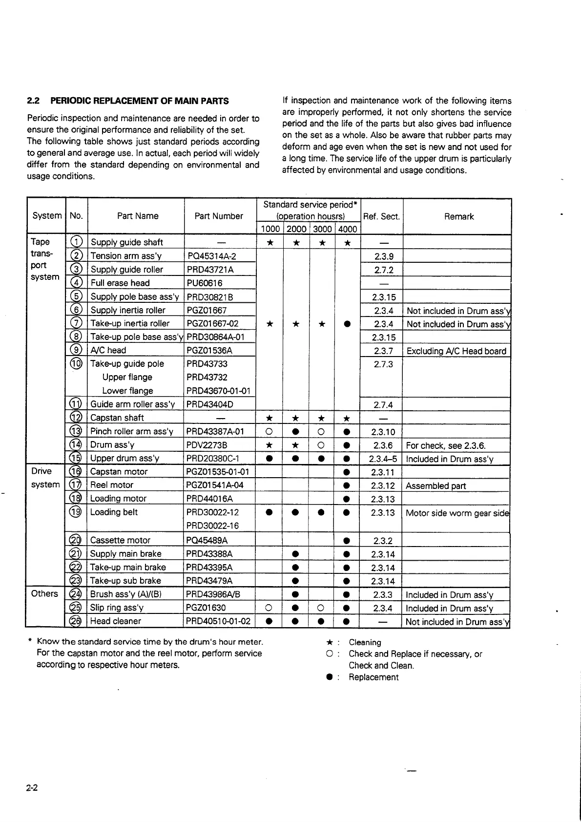 Page #144 background image
