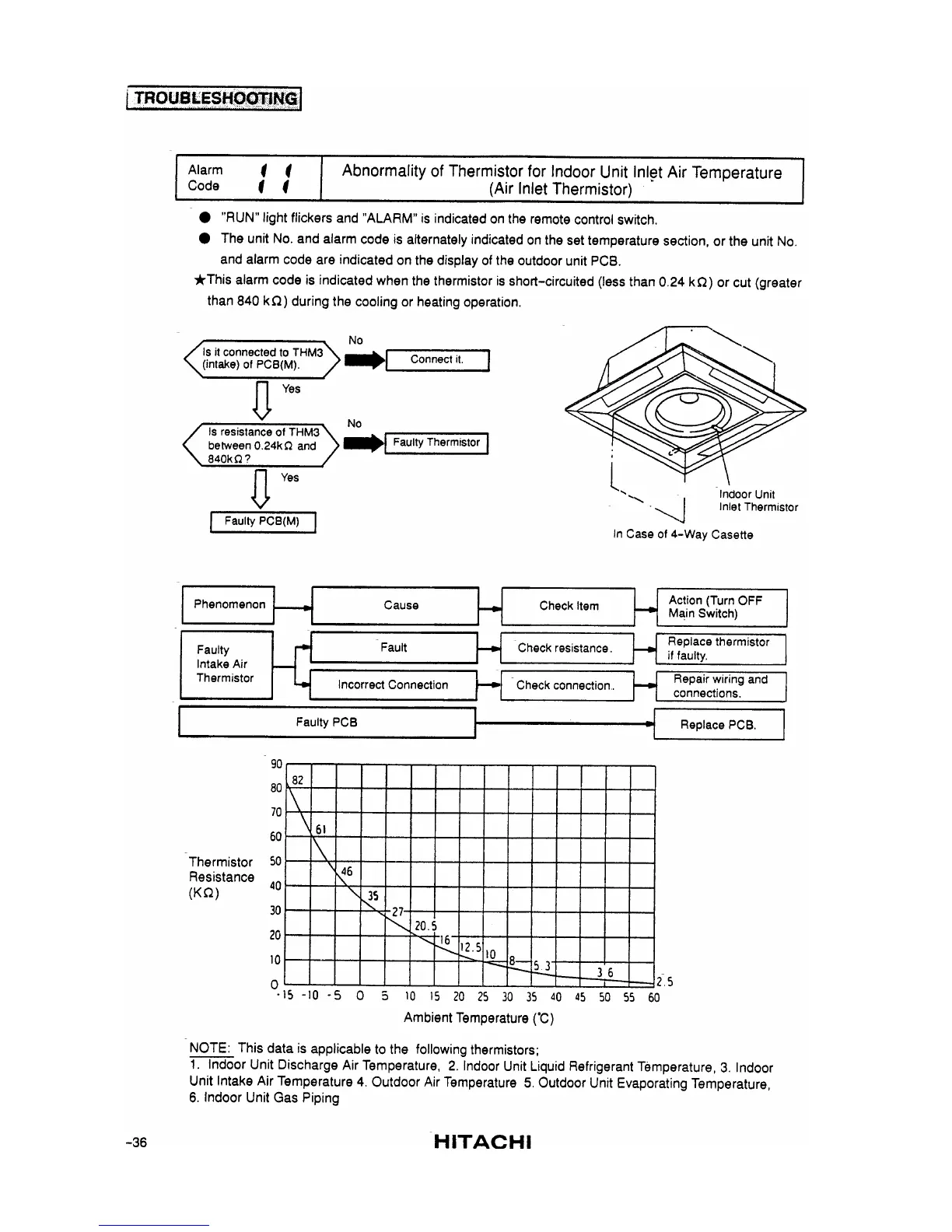 Page #40 background image