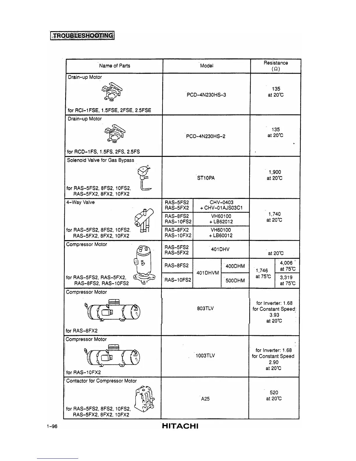 Page #98 background image