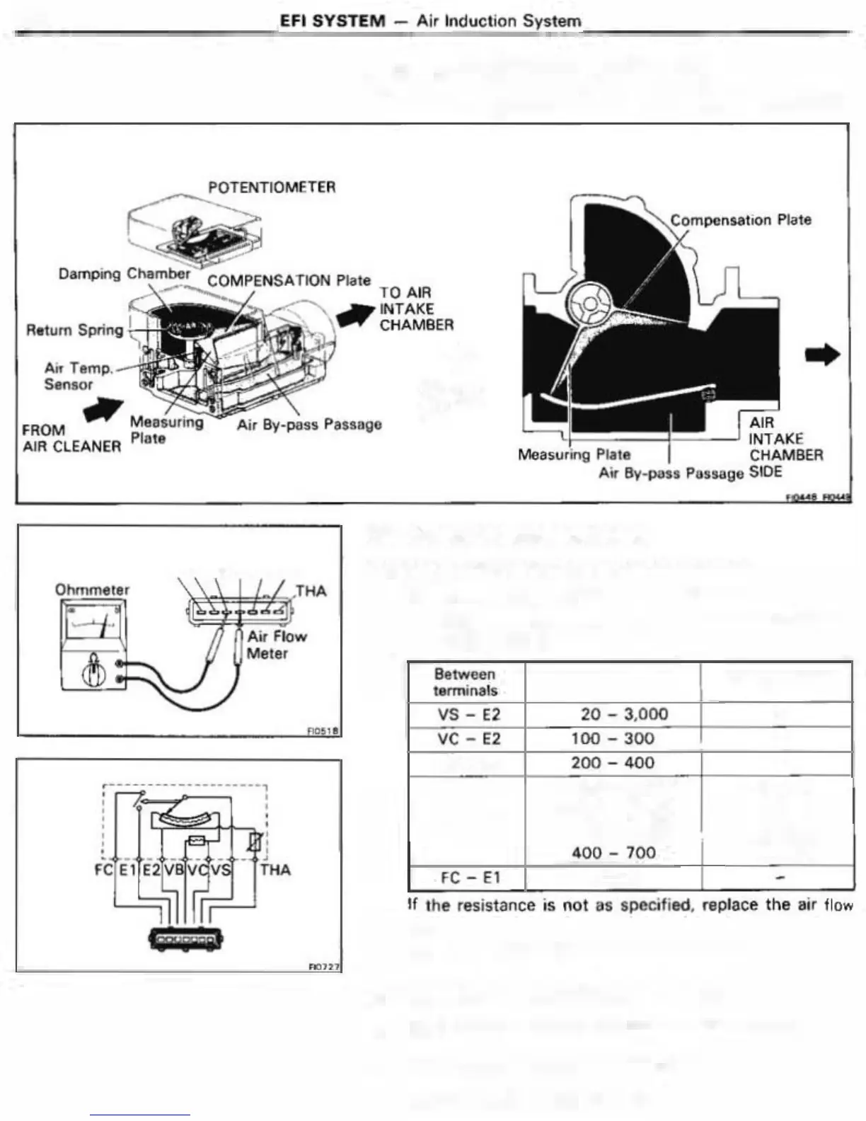 Page #142 background image
