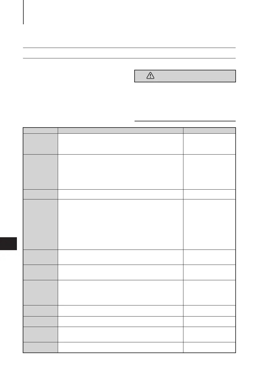 Page #152 background image