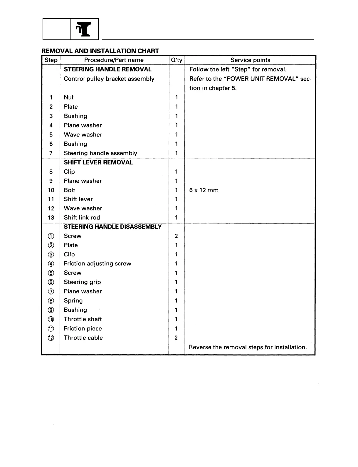 Page #101 background image