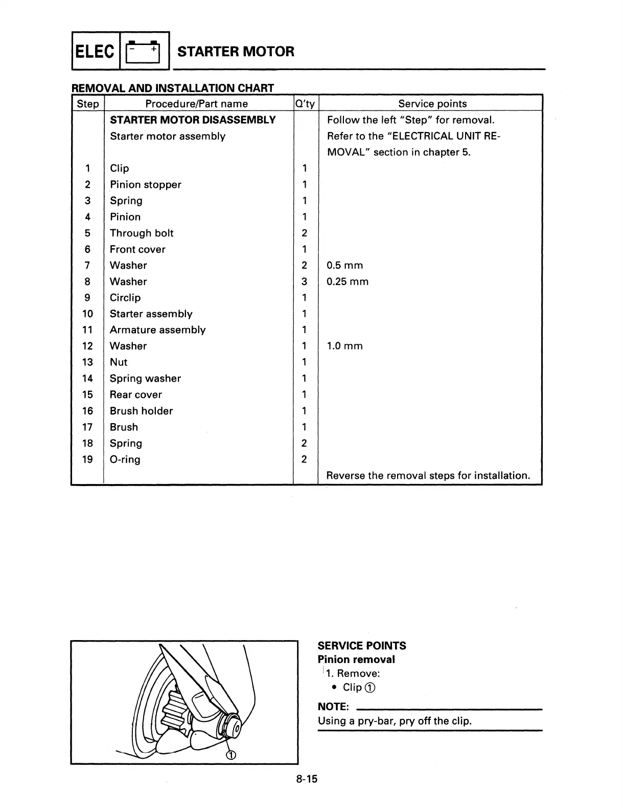 Page #127 background image