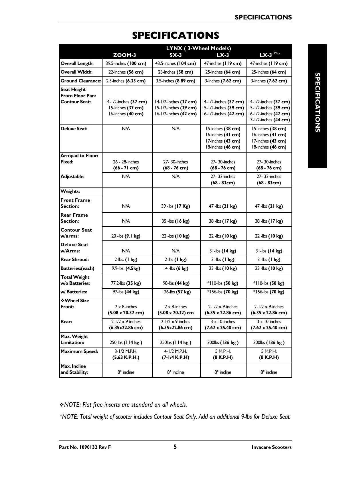 Page #5 background image