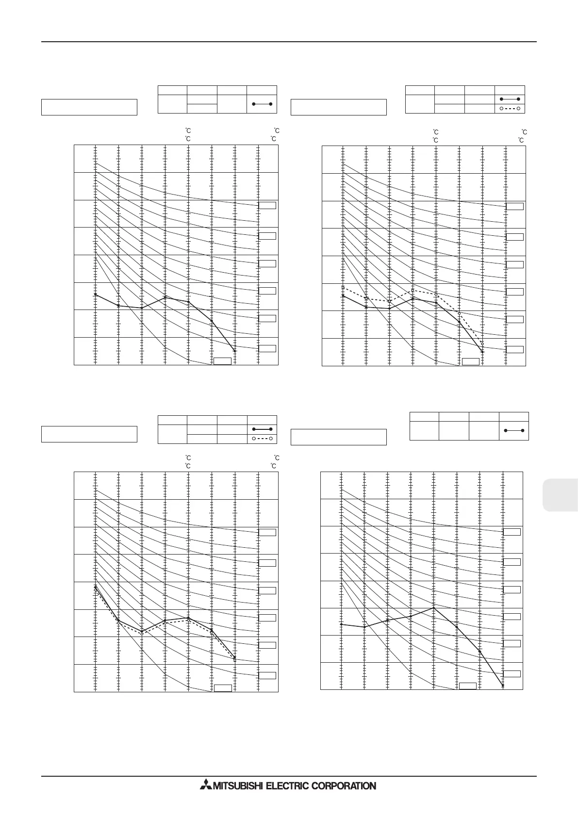 Page #143 background image