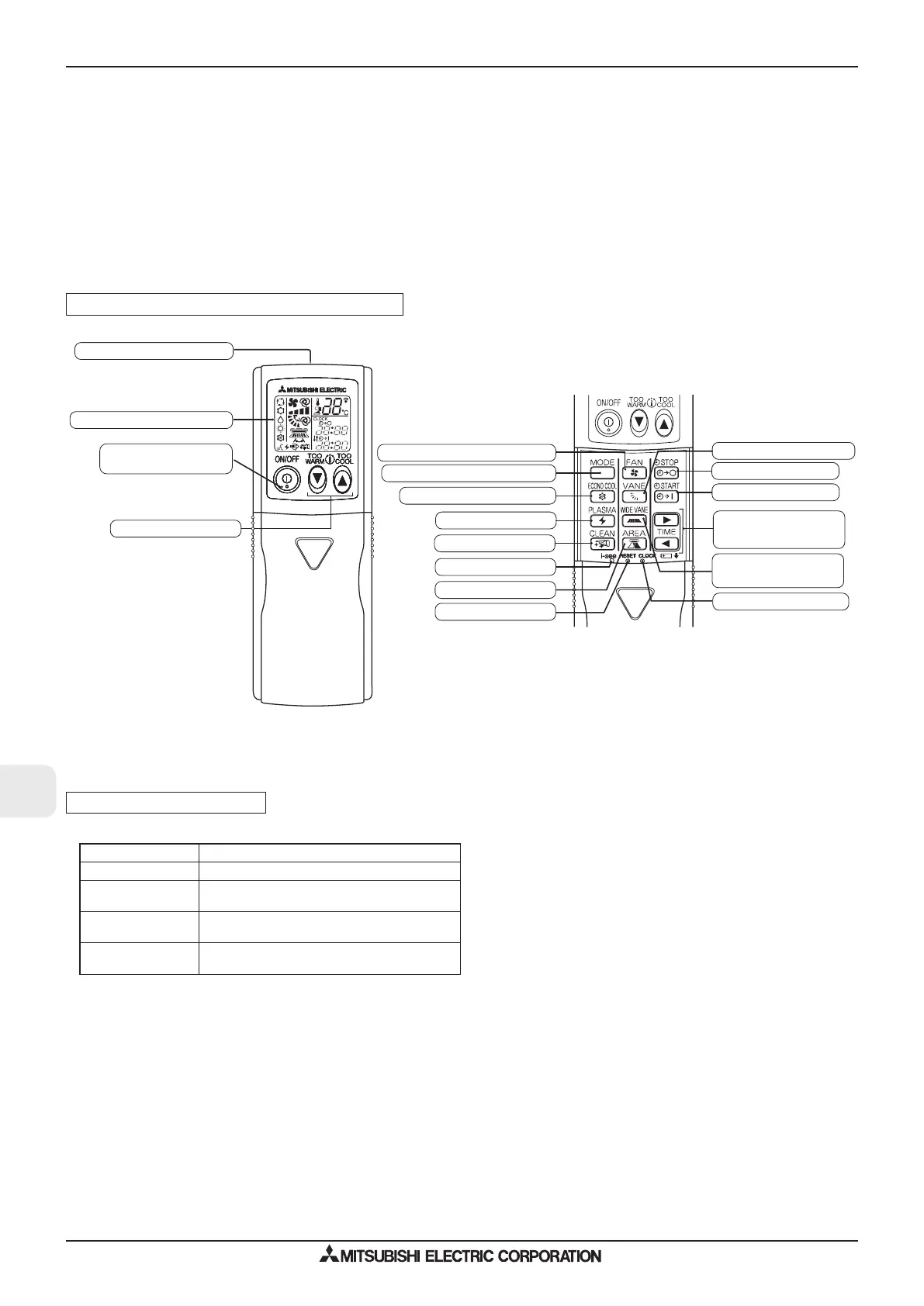Page #204 background image