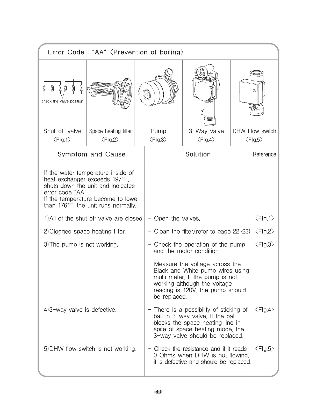 Page #40 background image