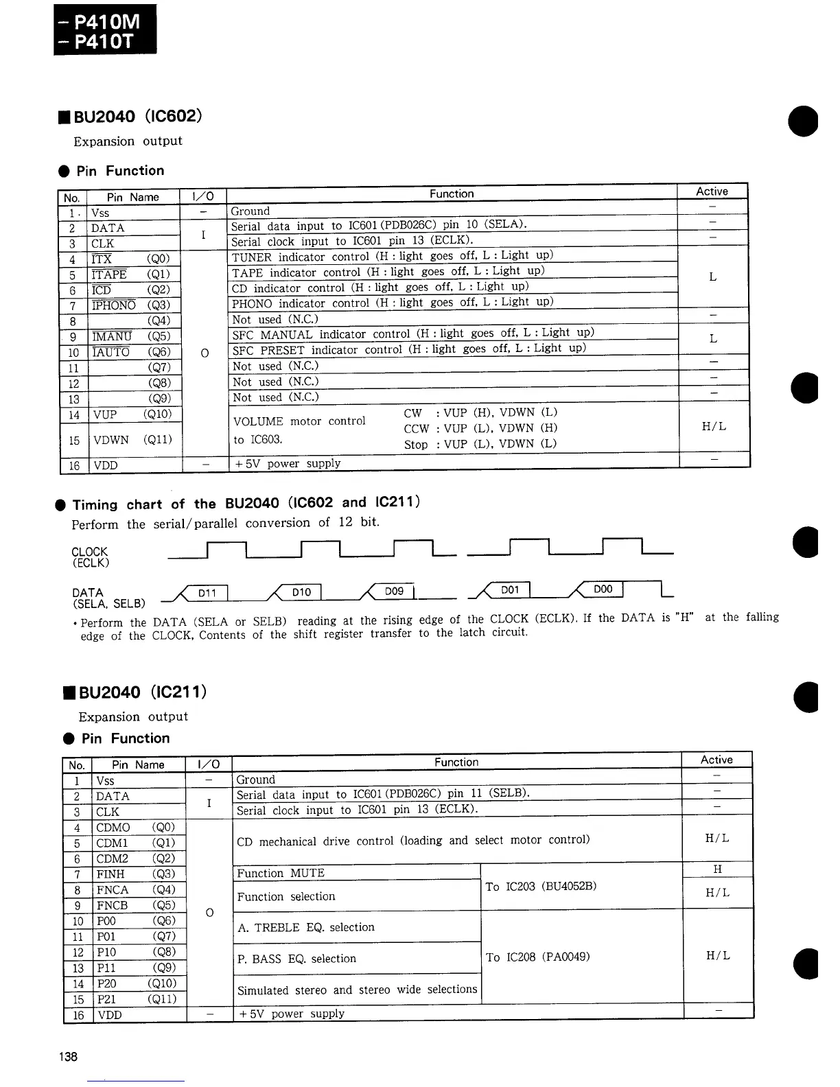 Page #152 background image