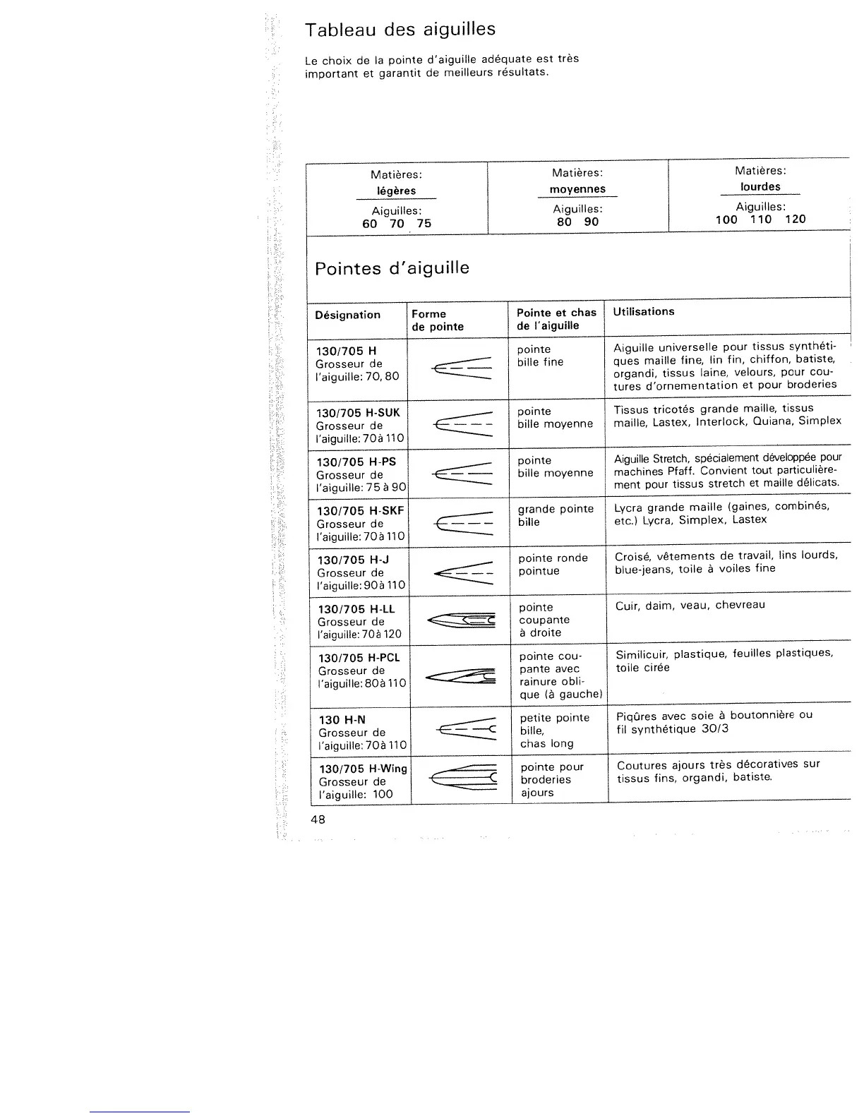 Page #50 background image