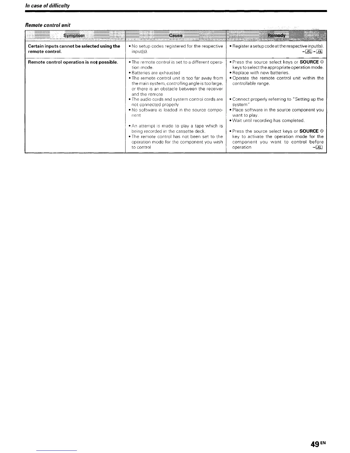 Page #49 background image