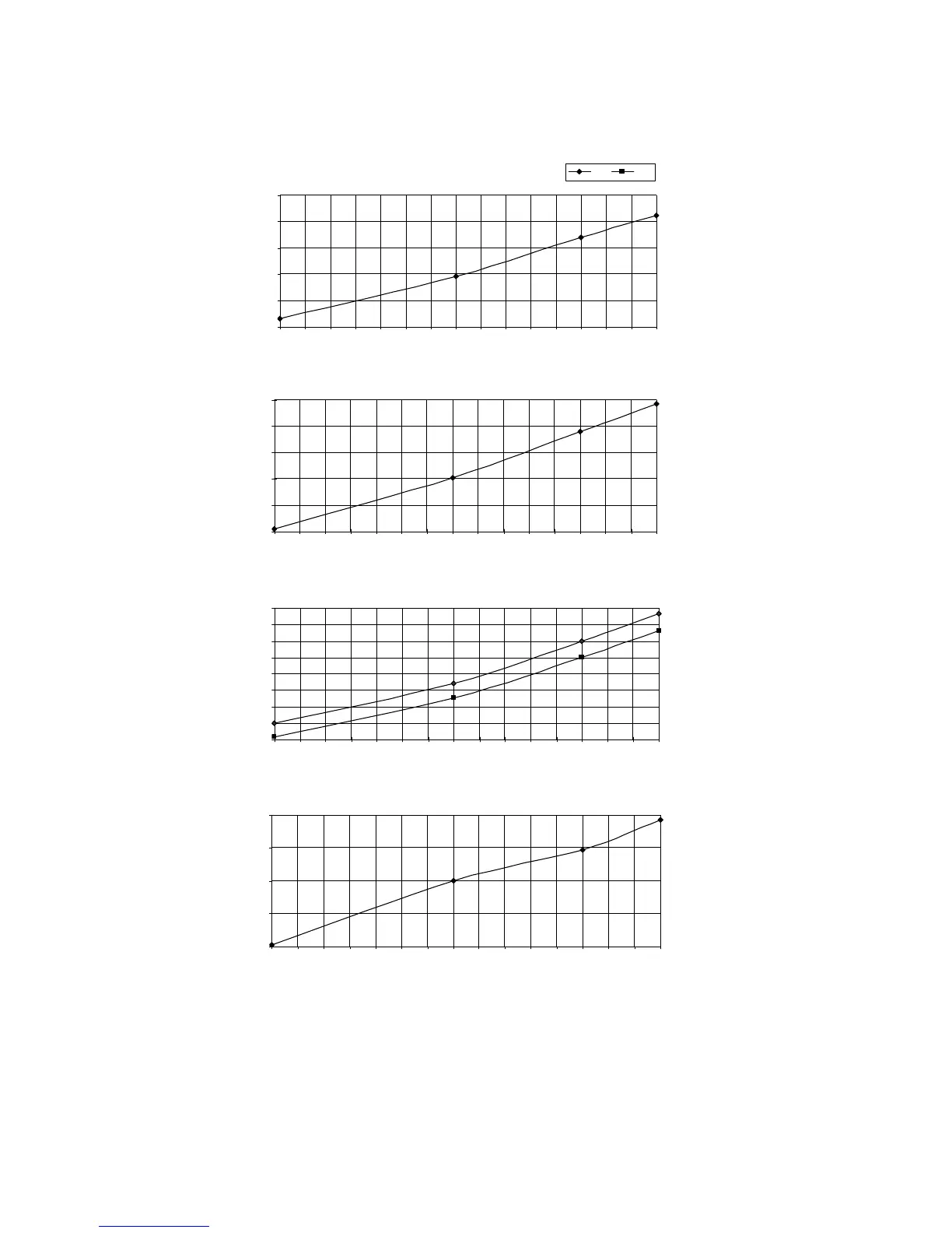 Page #128 background image