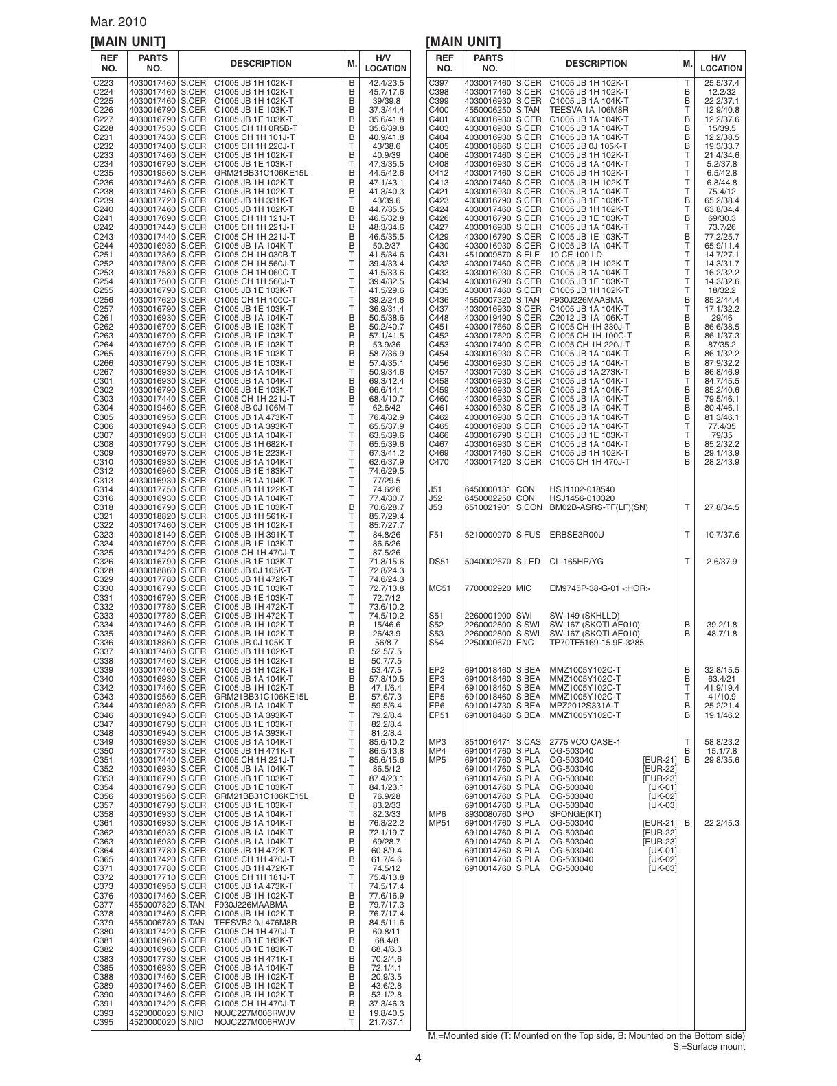 Page #5 background image