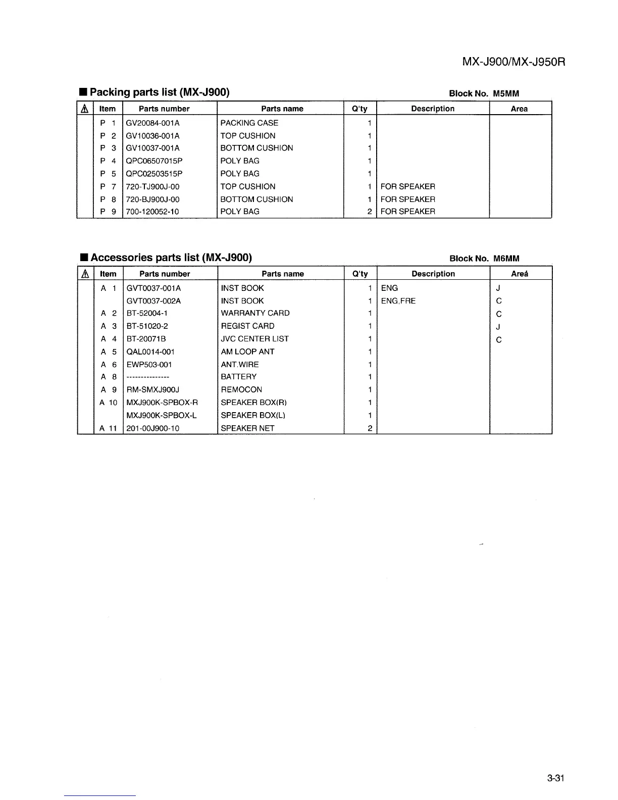 Page #129 background image