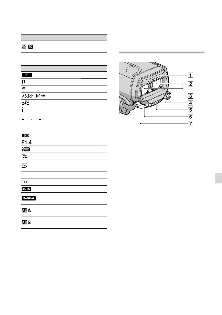 Page #145 background image