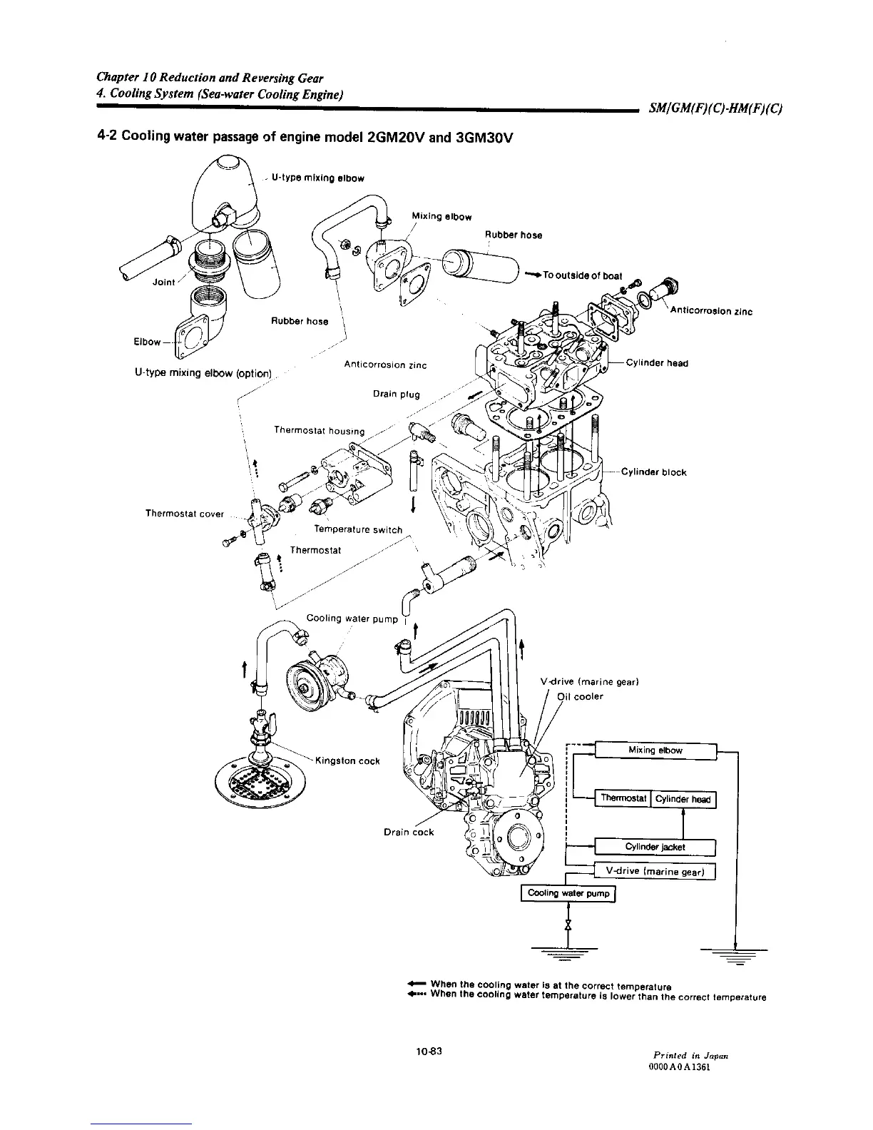 Page #306 background image