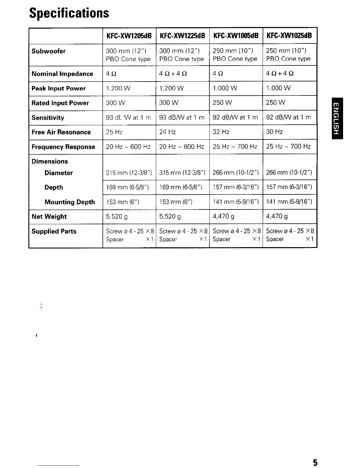 Page #5 background image