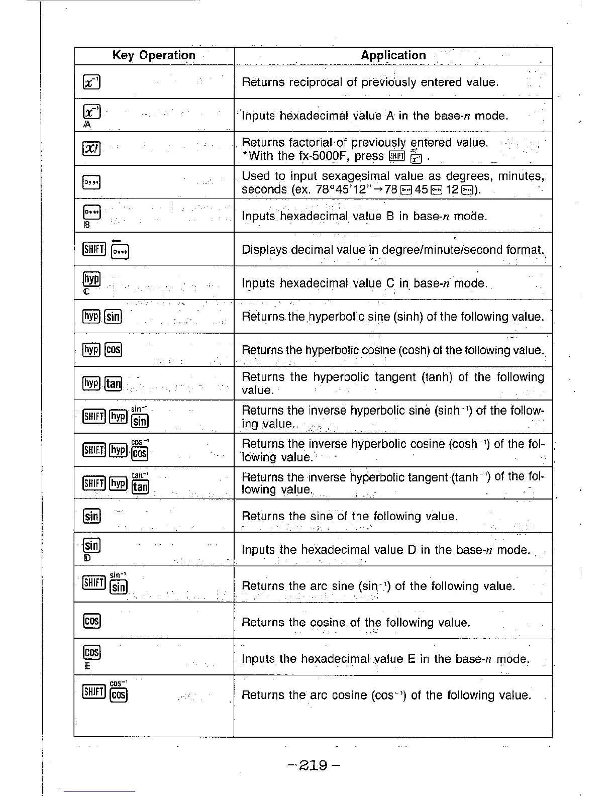Page #218 background image