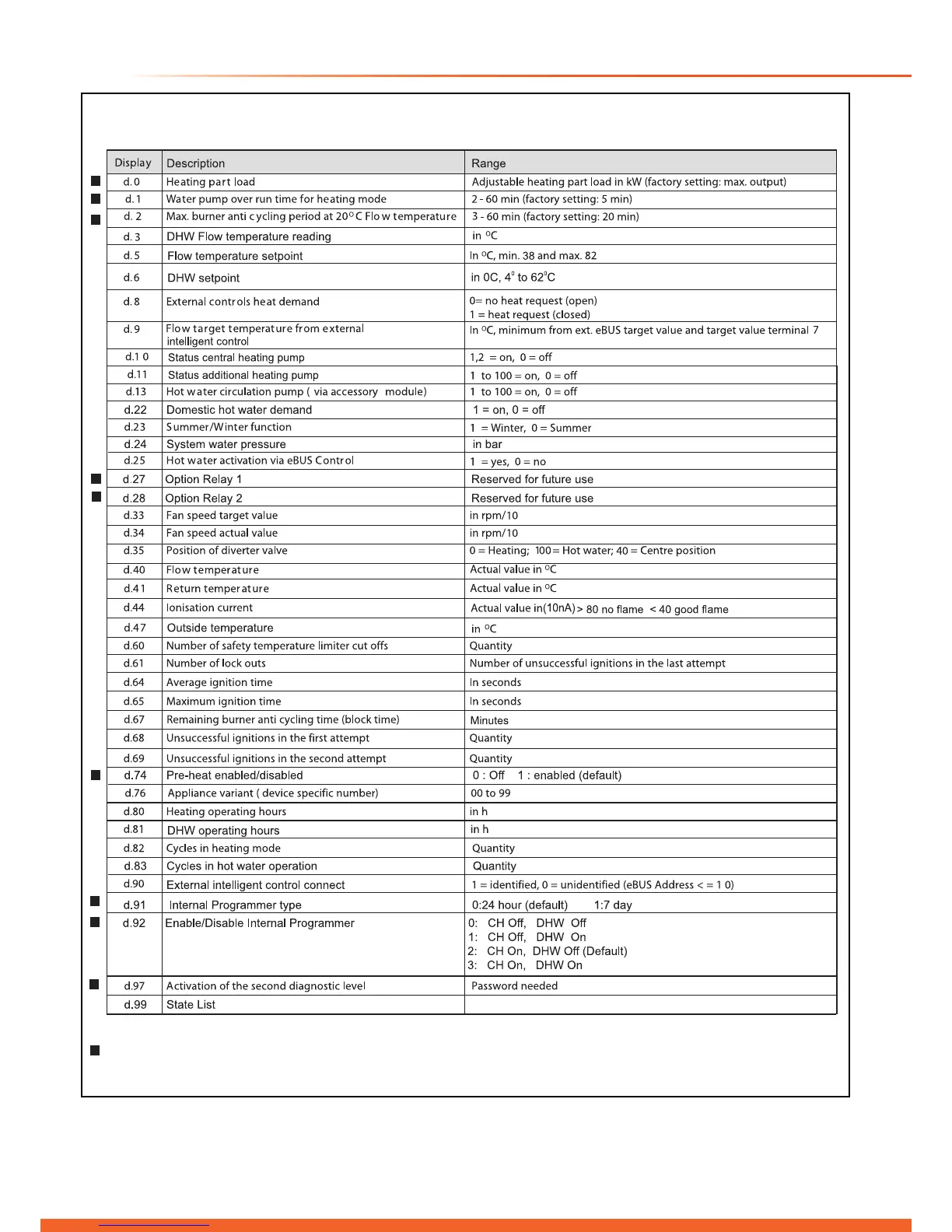 Page #52 background image