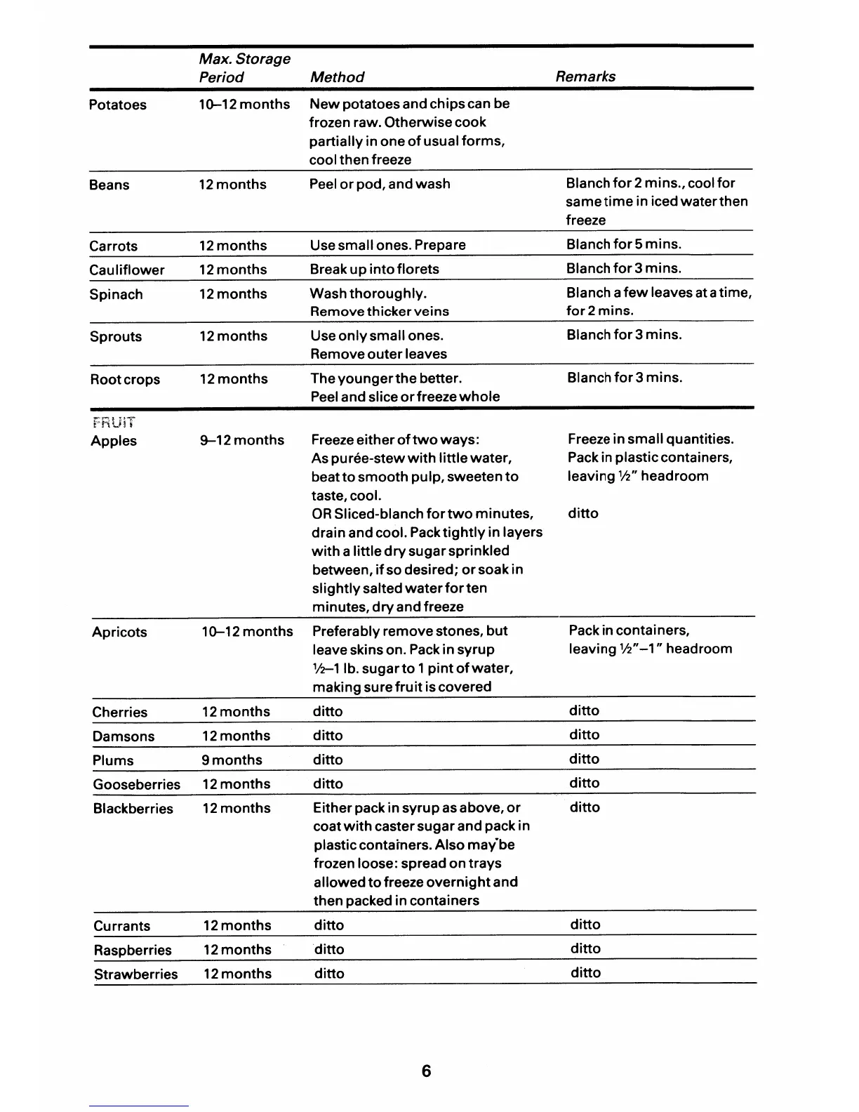 Page #6 background image