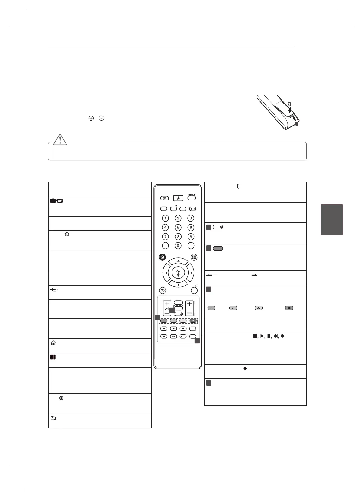 Page #145 background image