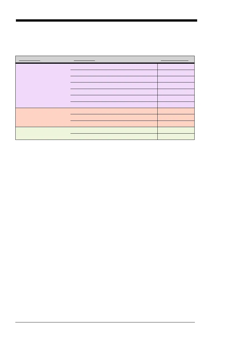 Page #162 background image
