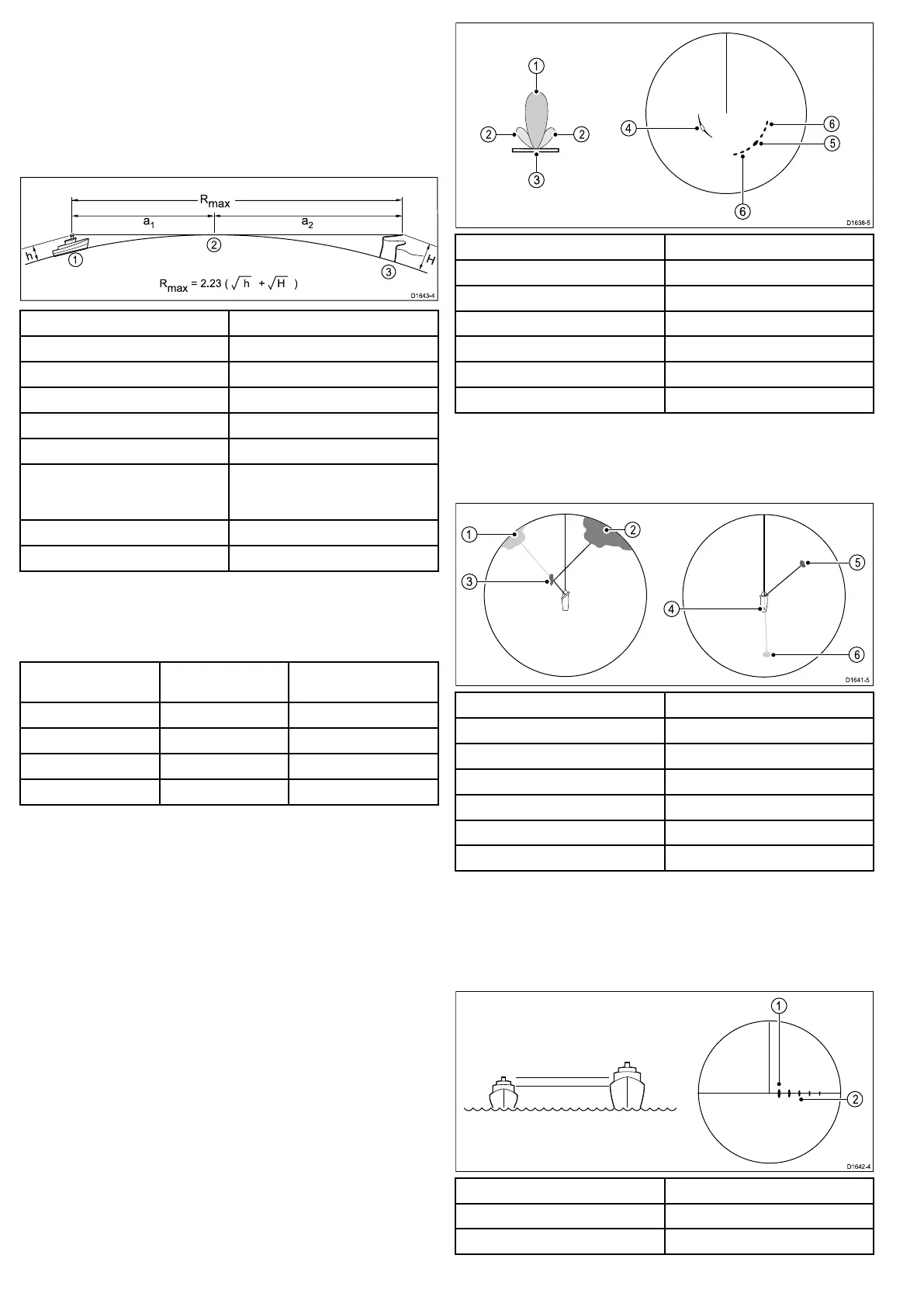 Page #128 background image