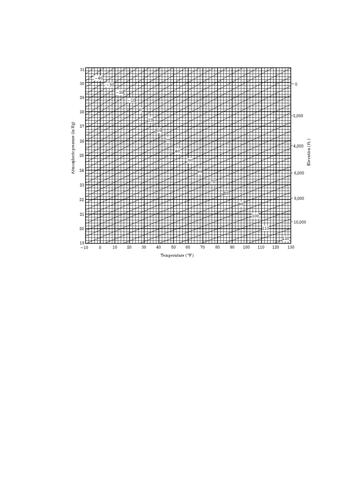 Page #125 background image