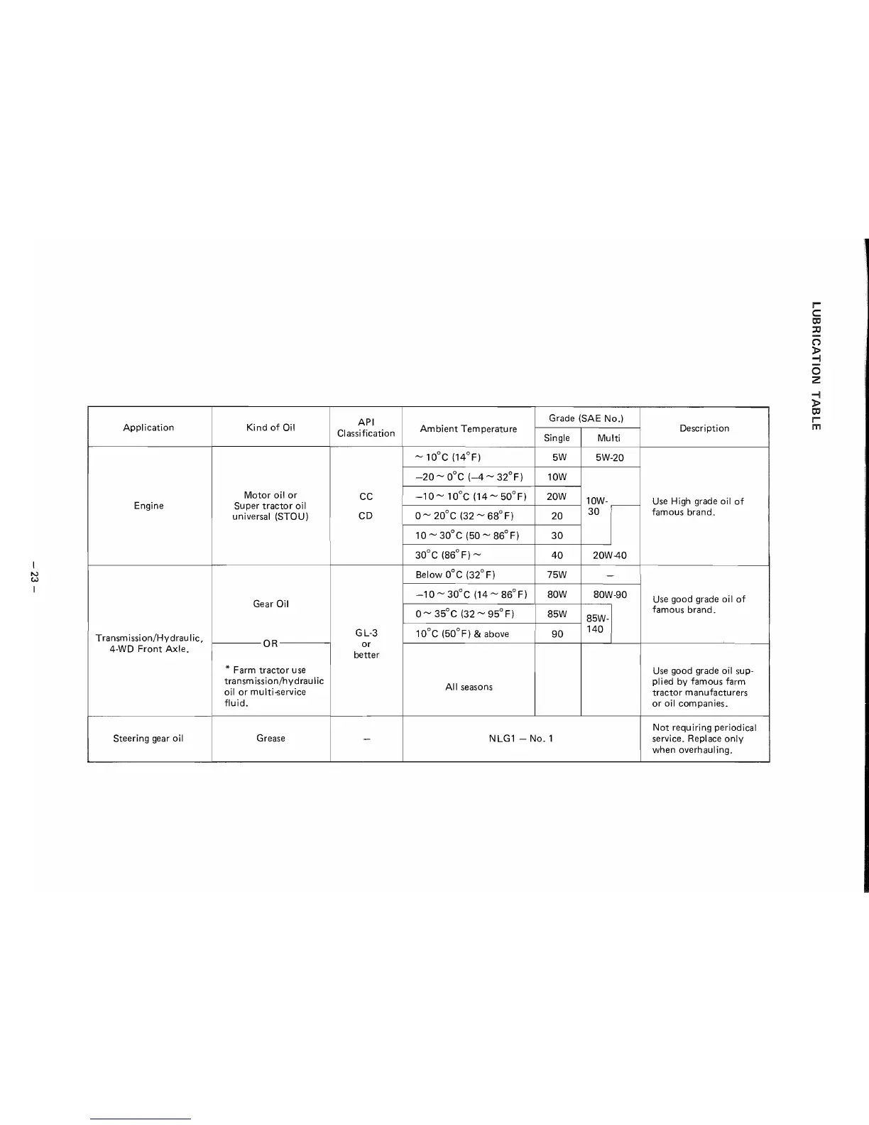 Page #33 background image