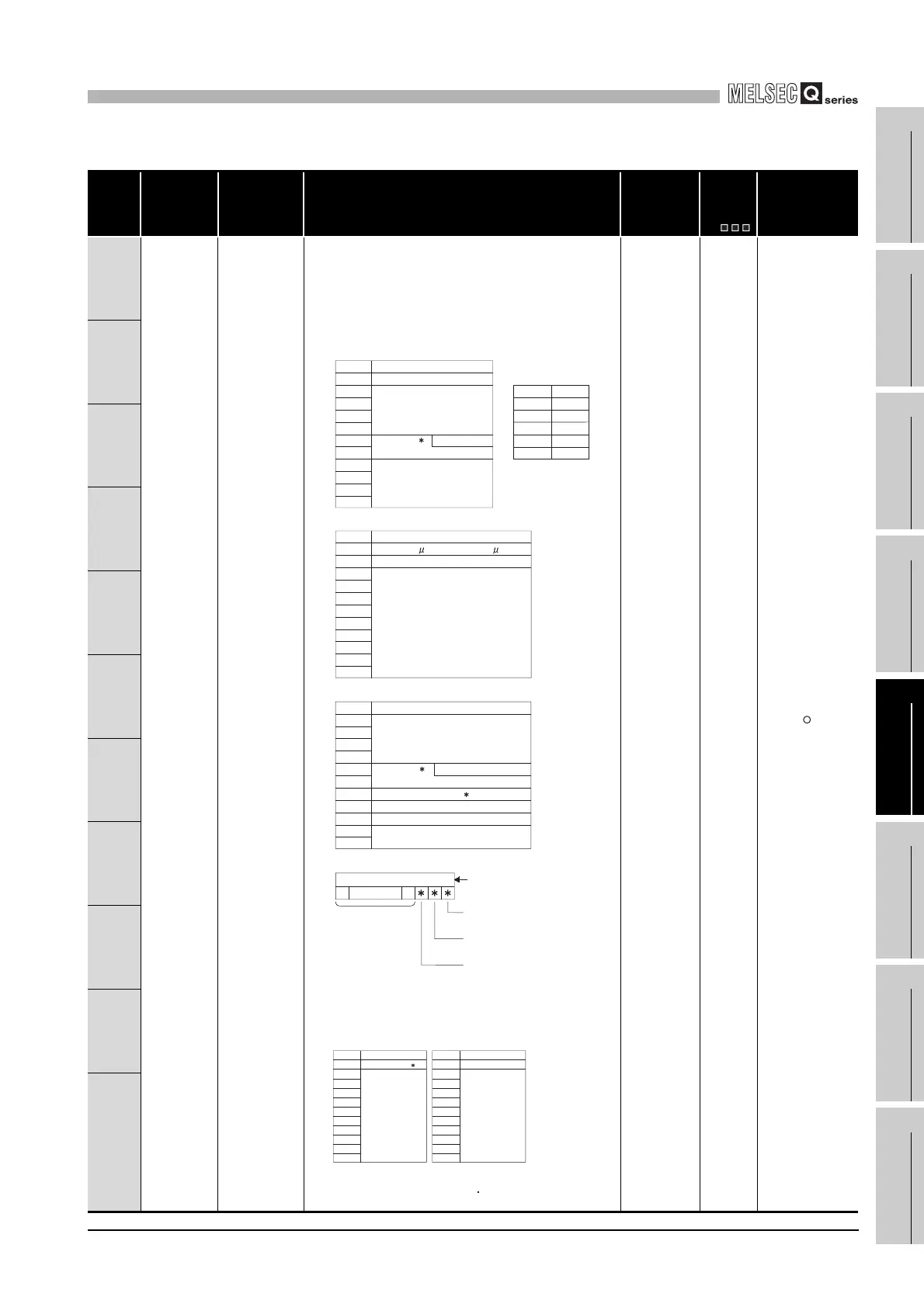 Page #827 background image