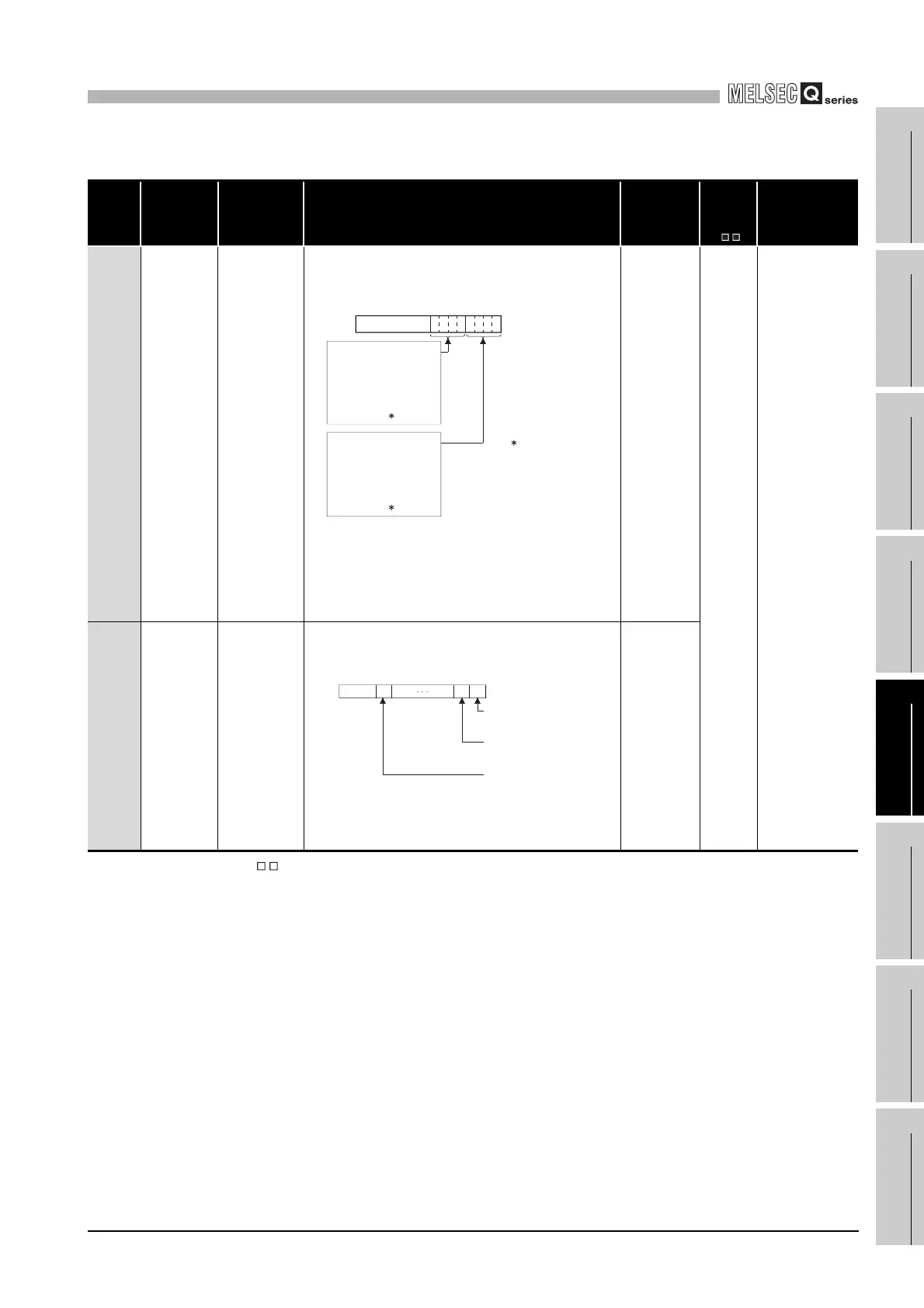 Page #881 background image