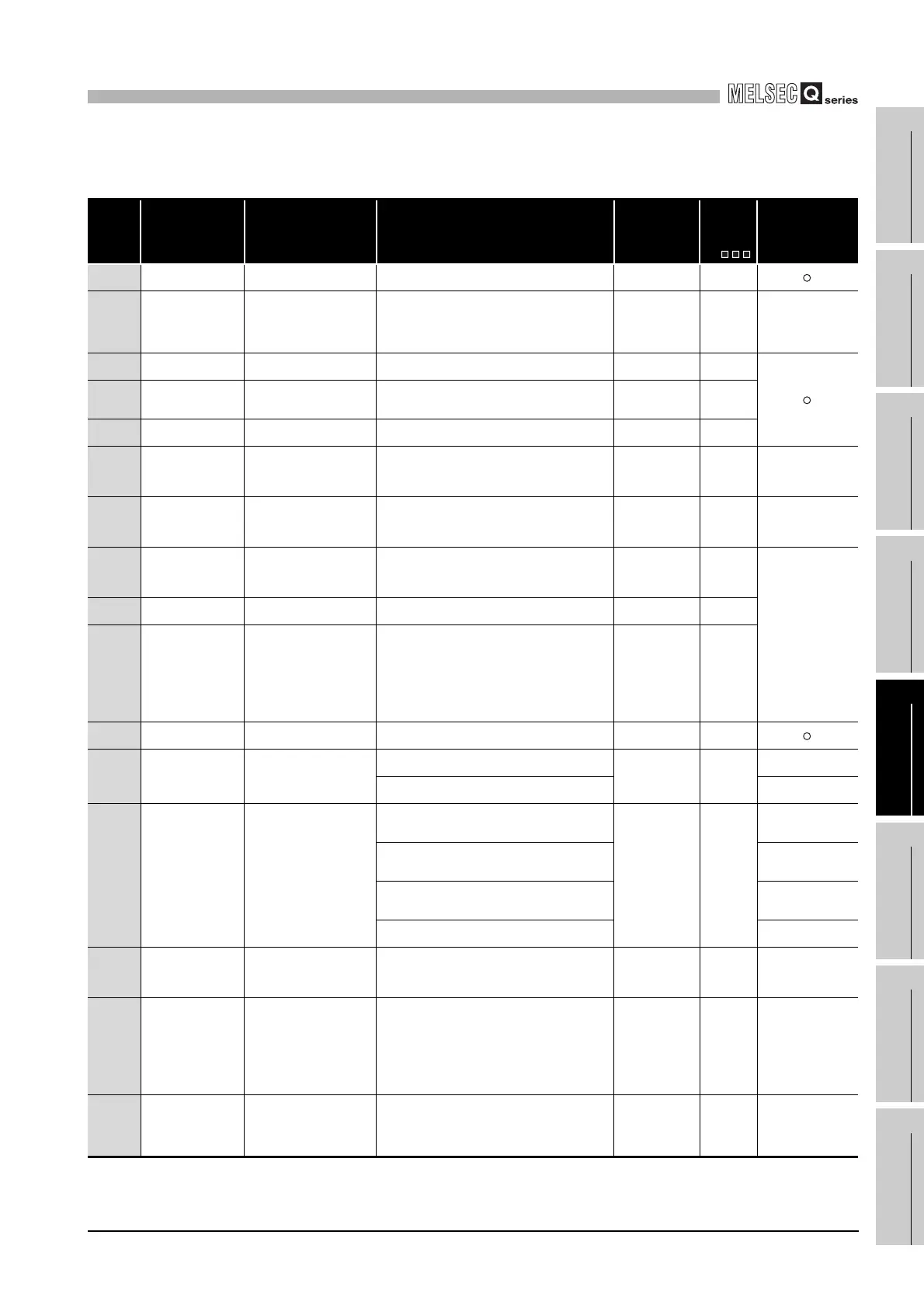 Page #801 background image