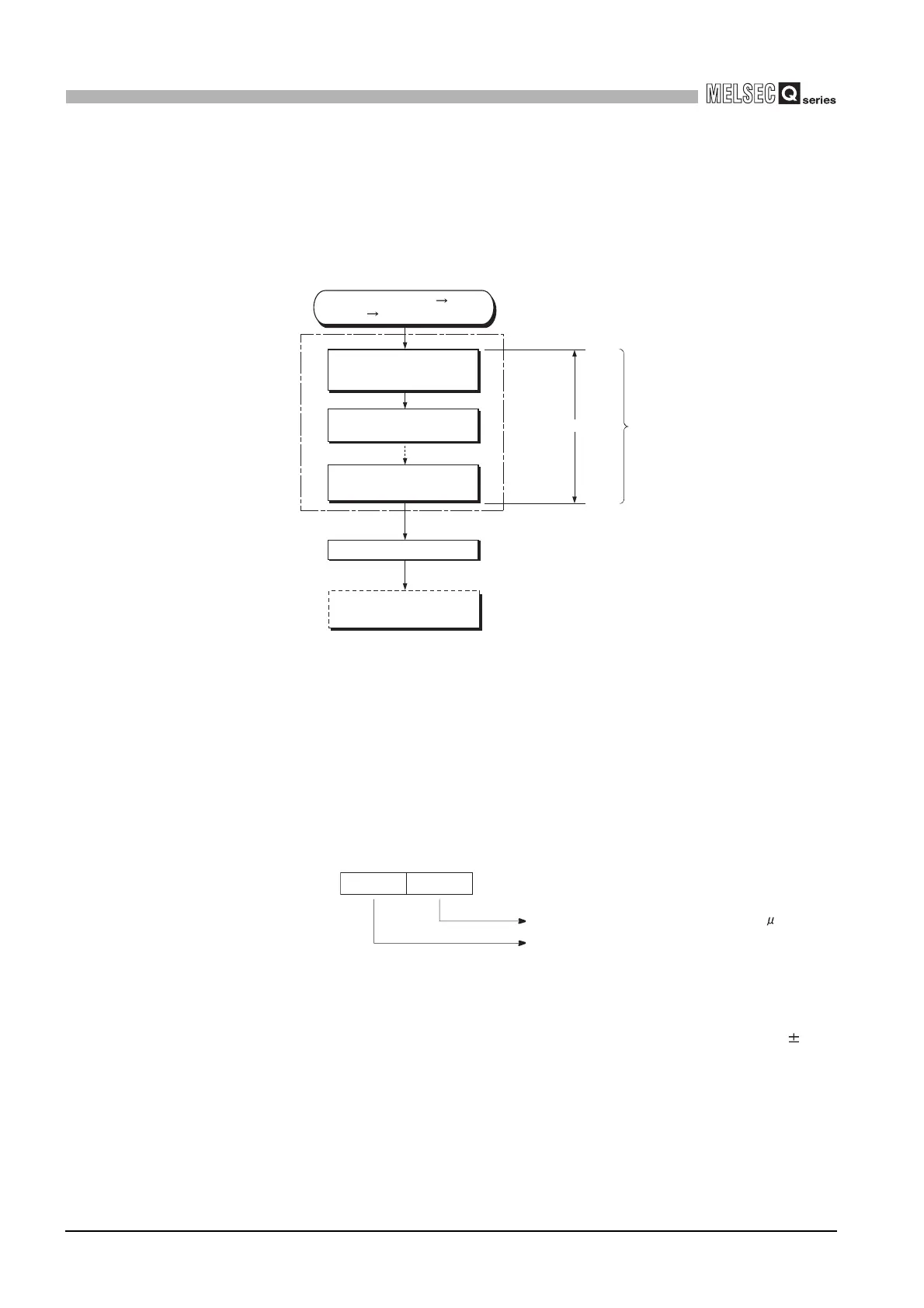 Page #128 background image