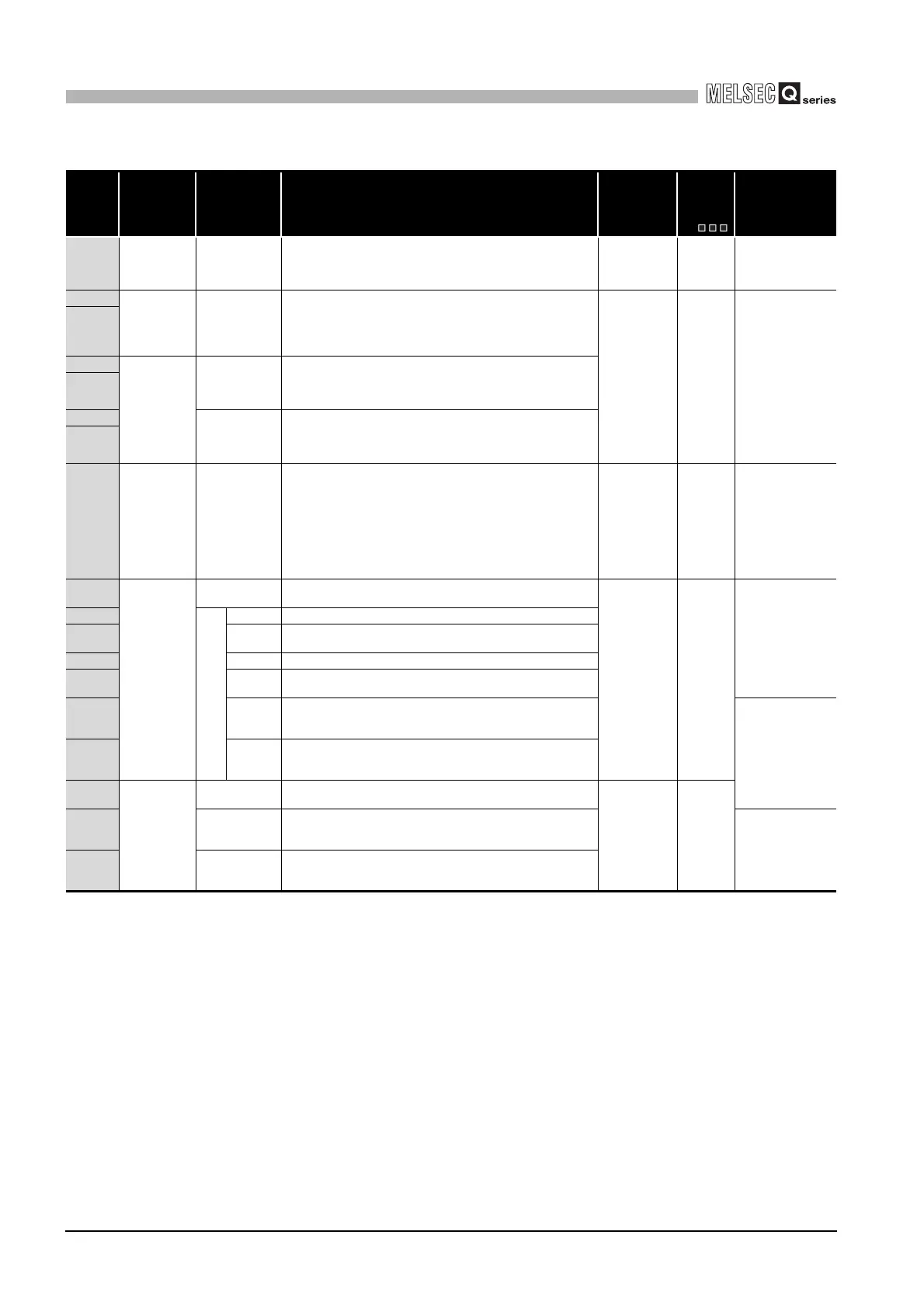 Page #842 background image