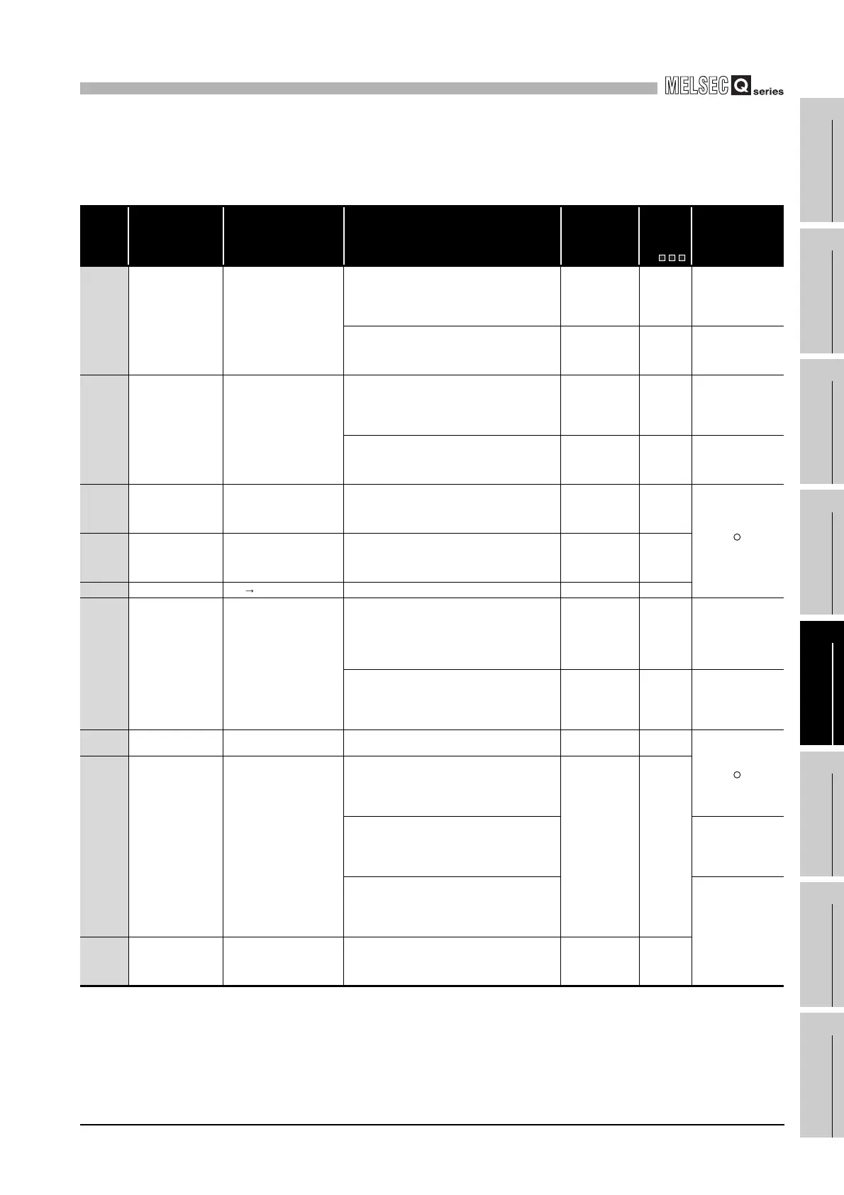 Page #791 background image