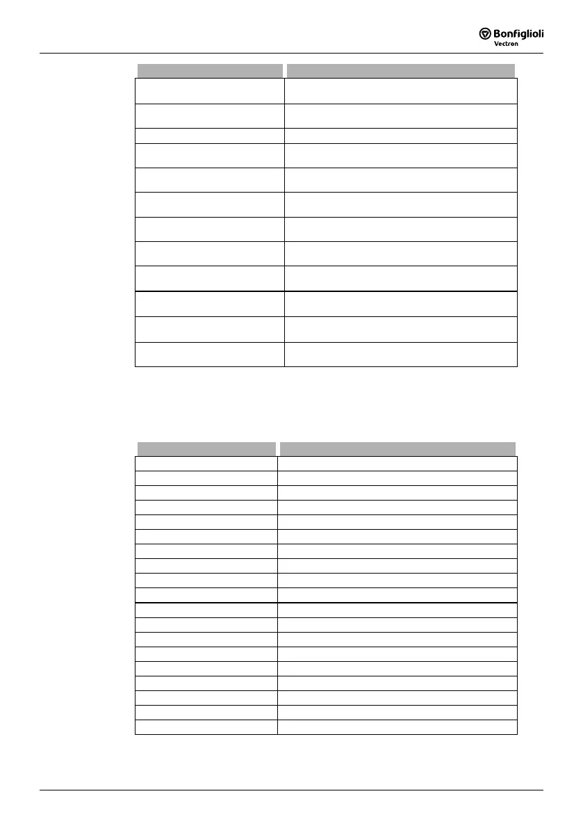 Page #141 background image