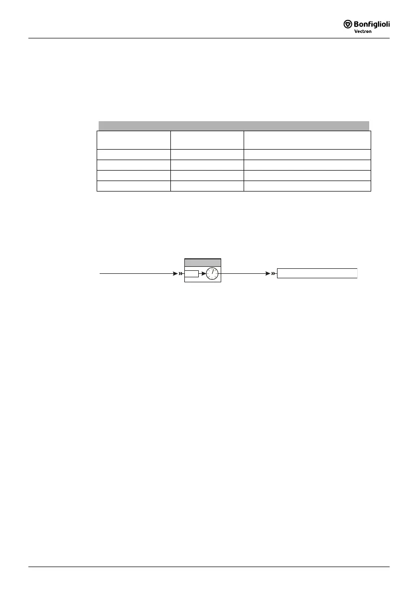 Page #147 background image