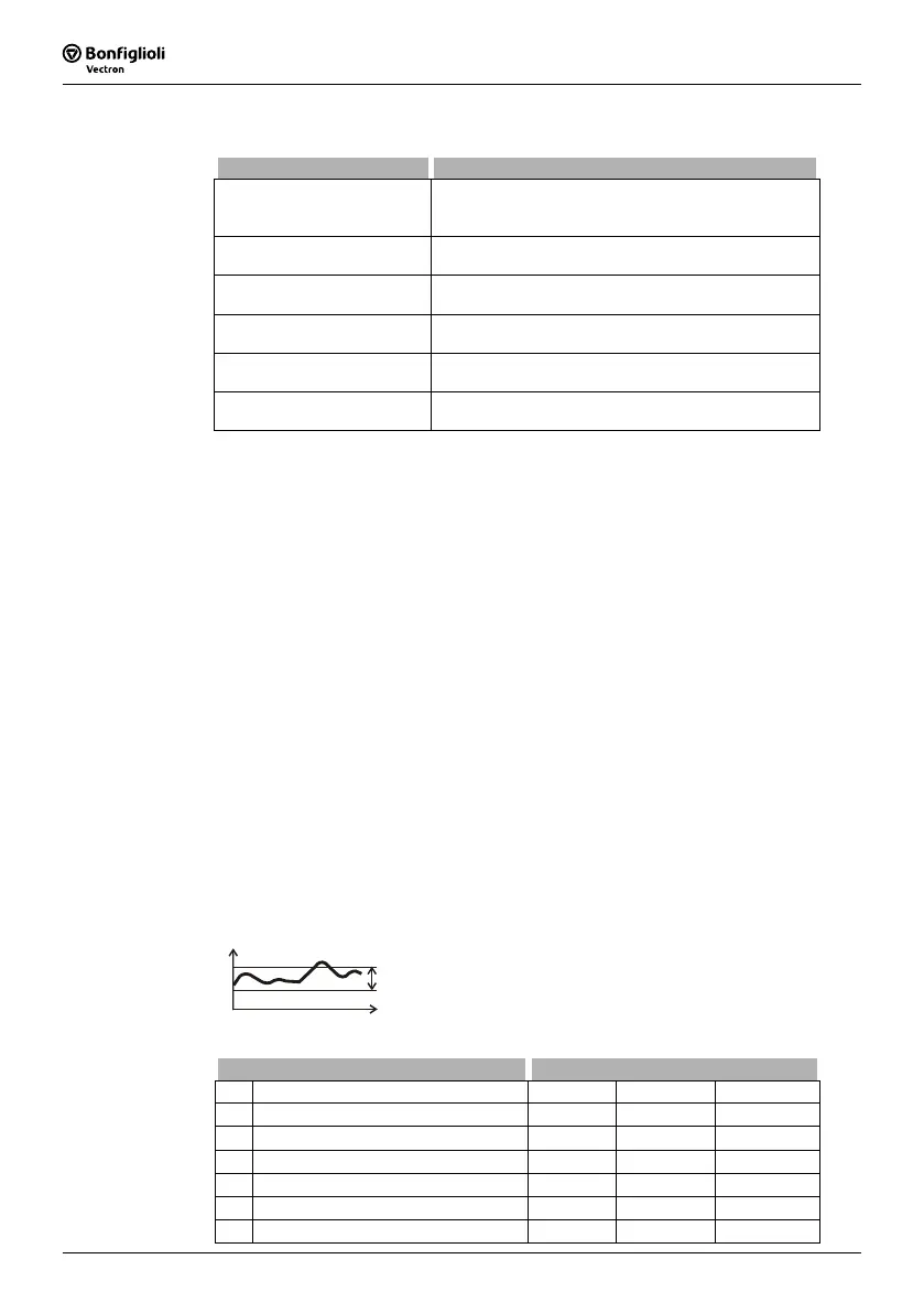 Page #166 background image