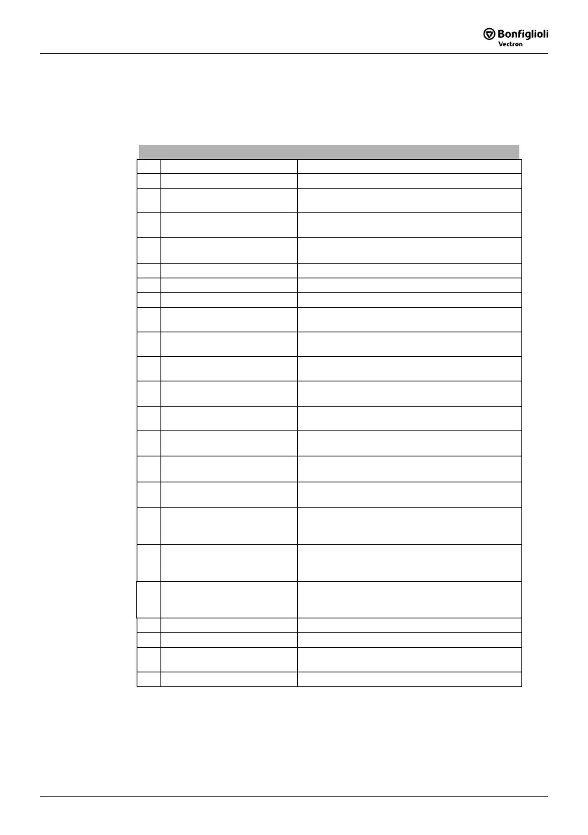 Page #201 background image
