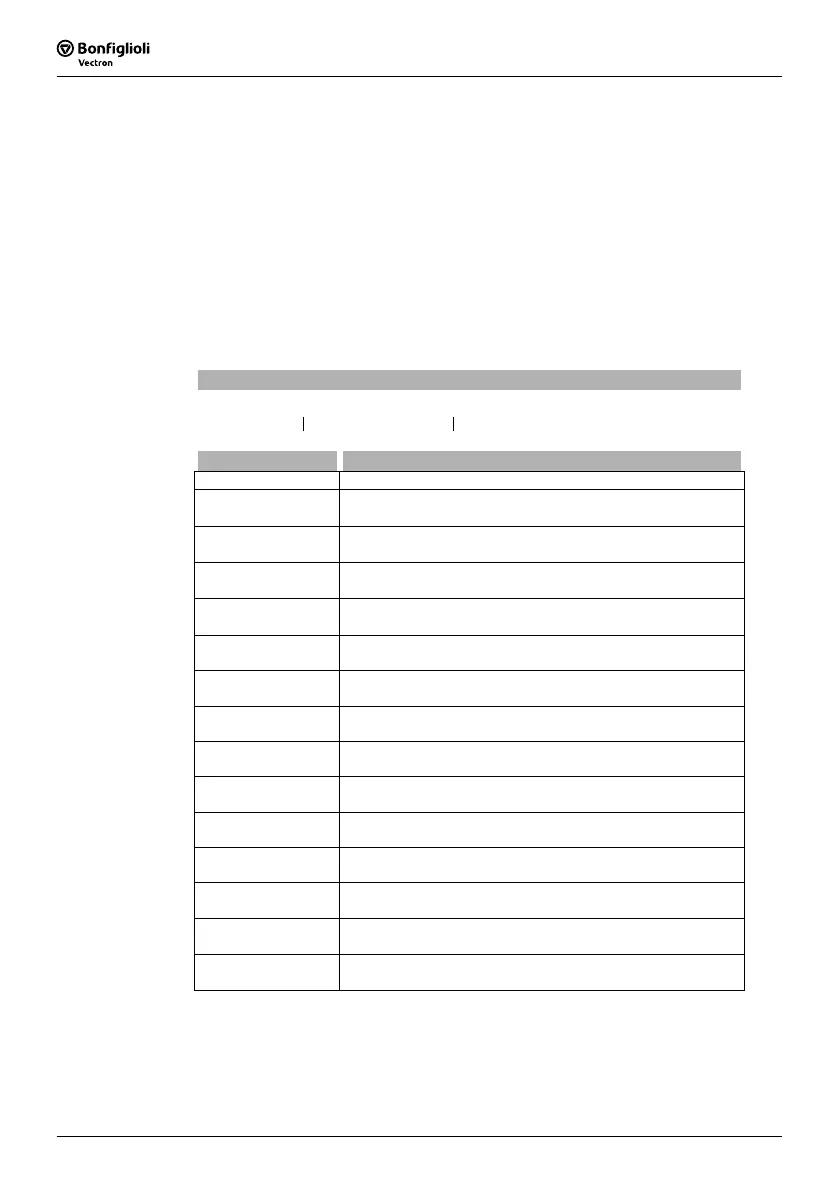 Page #204 background image