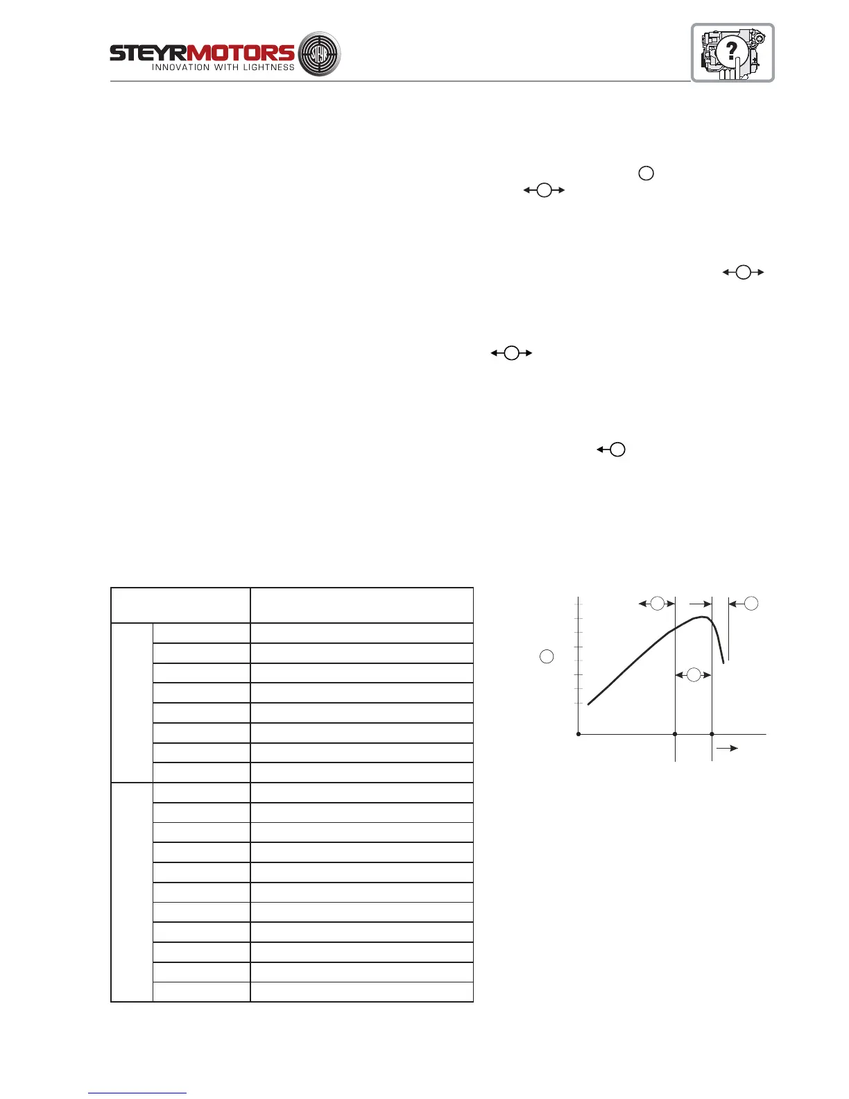 Page #97 background image