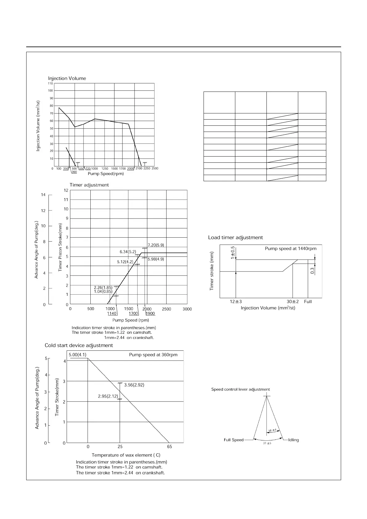Page #306 background image