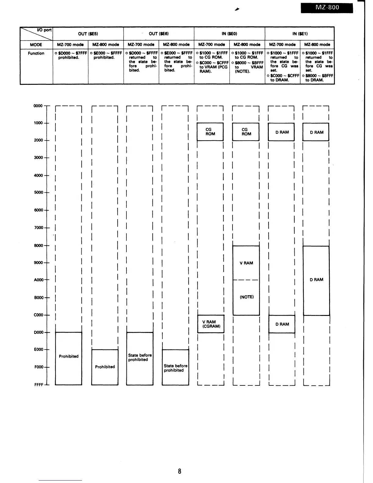 Page #9 background image