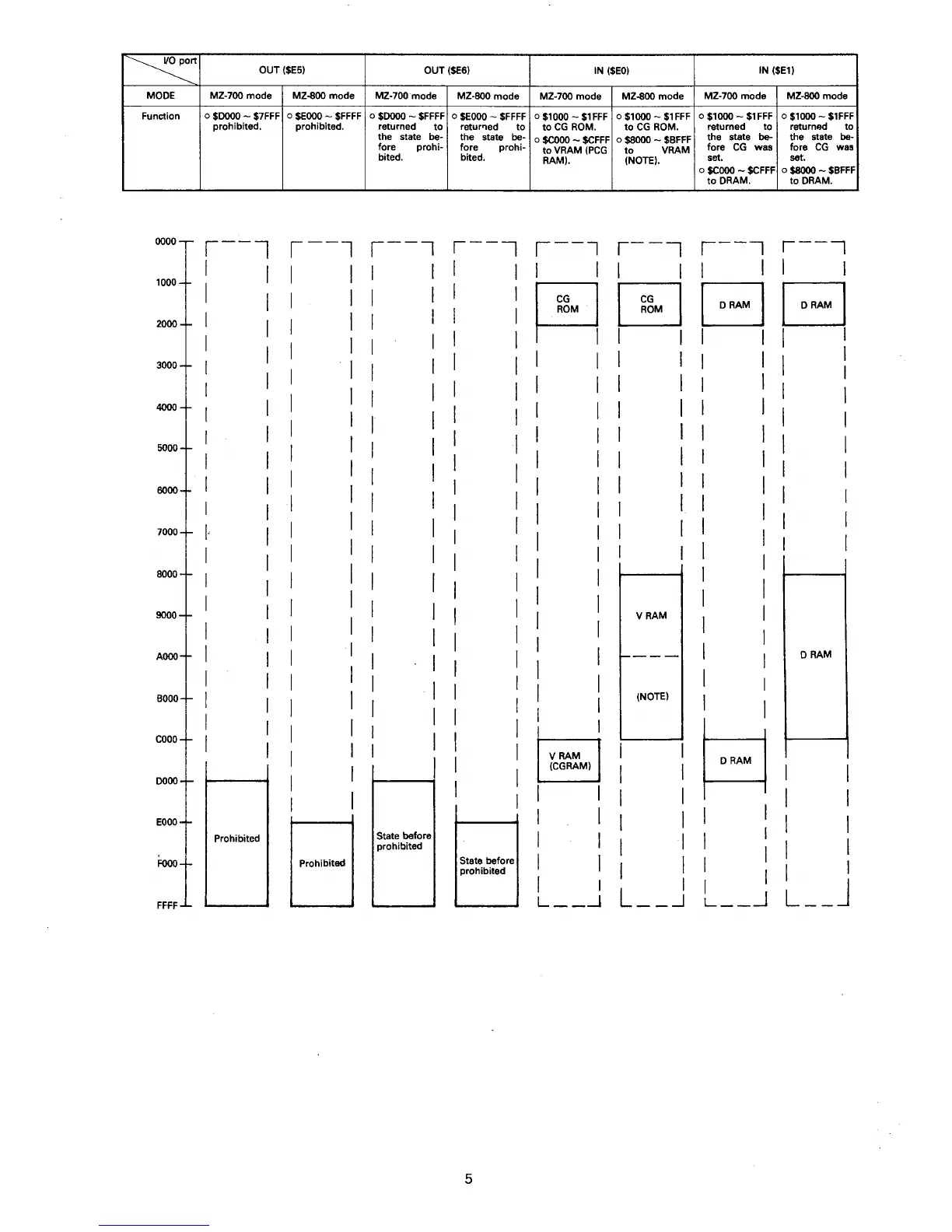 Page #9 background image
