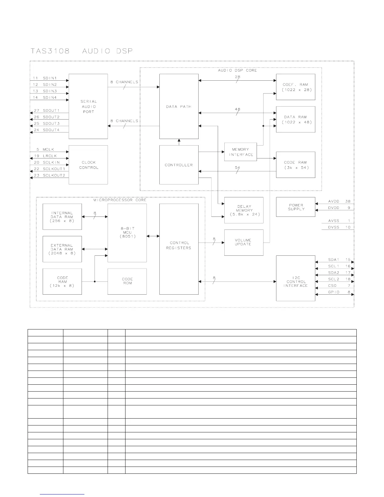 Page #130 background image