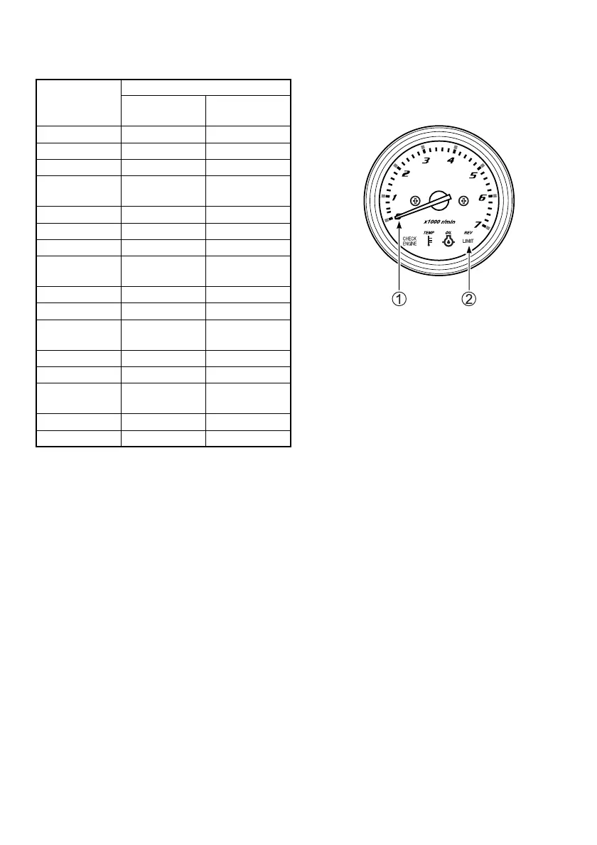 Page #121 background image