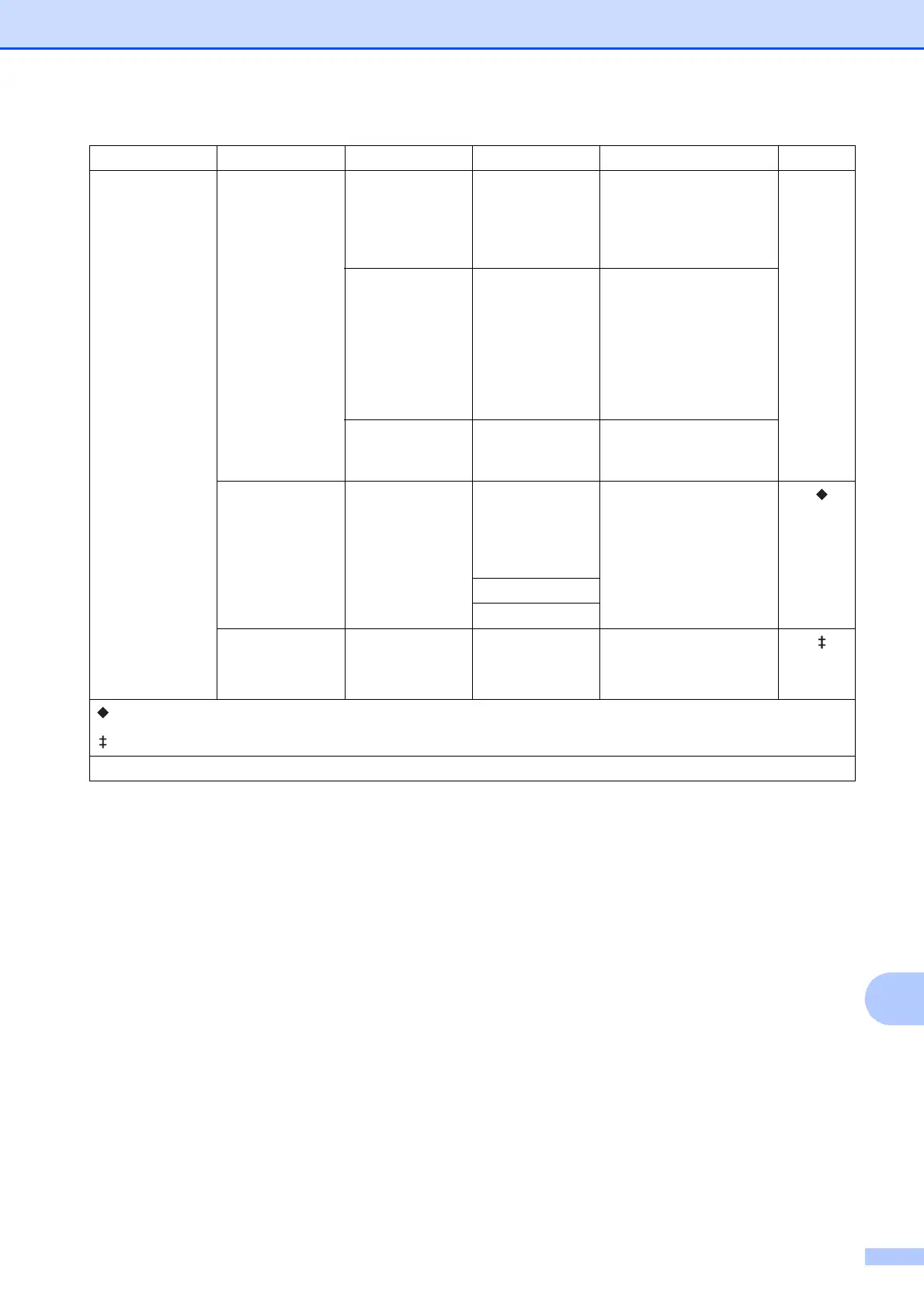 Page #145 background image