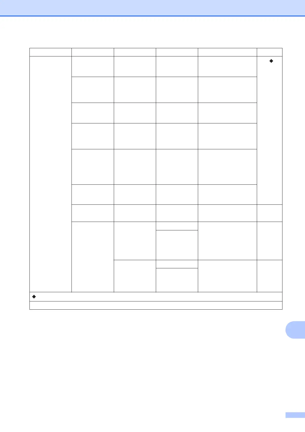 Page #147 background image