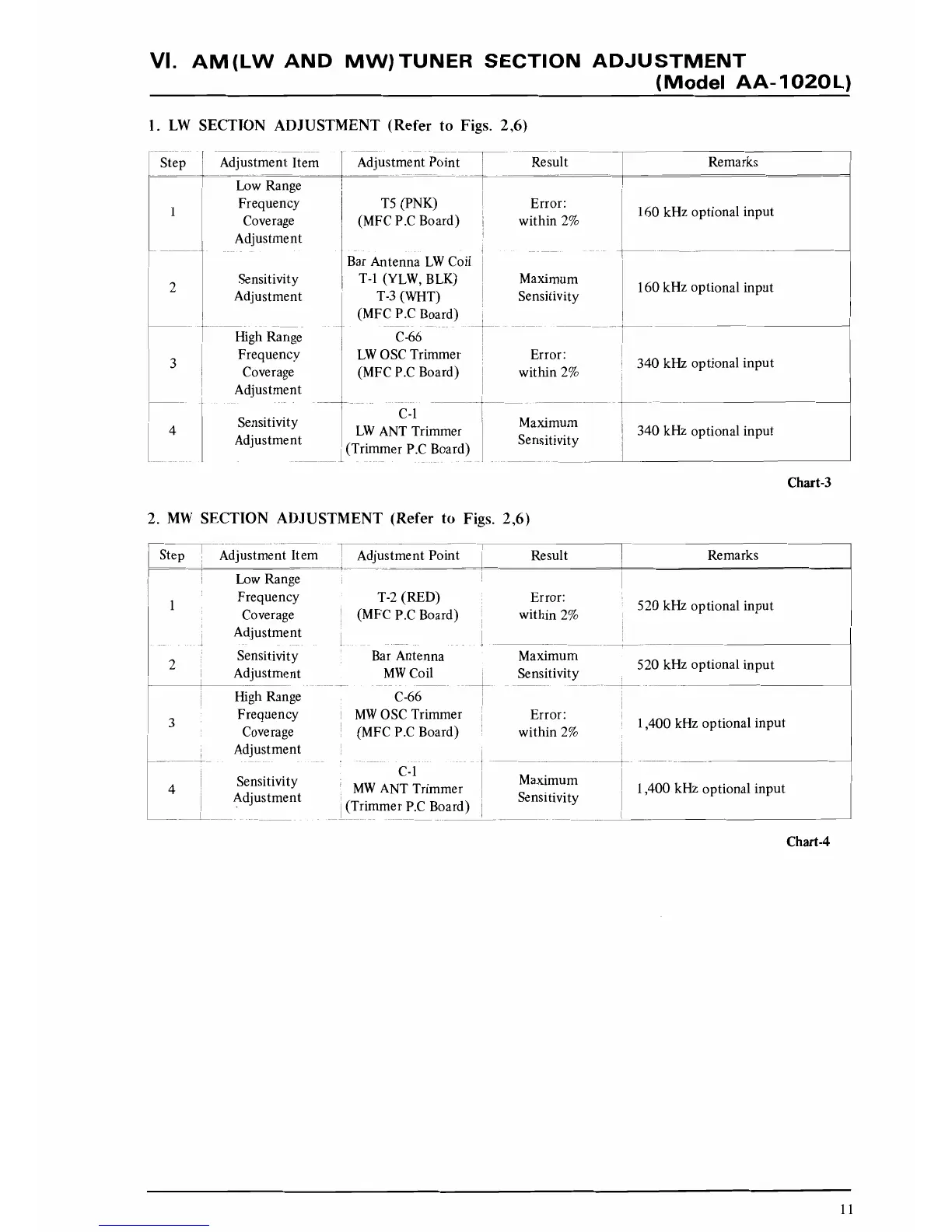 Page #11 background image